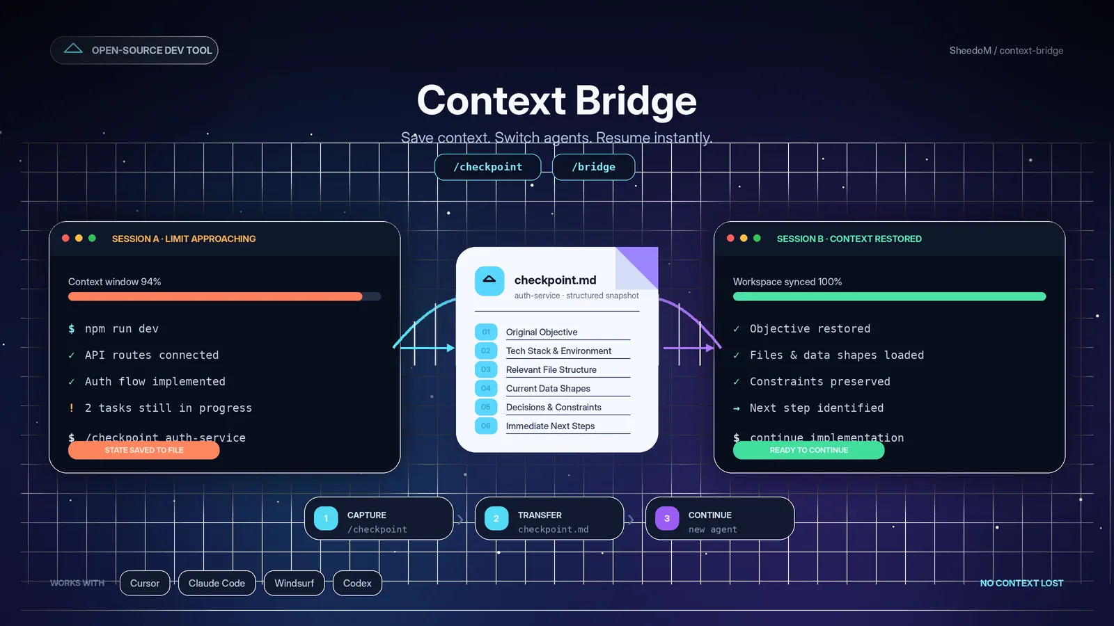 Context-Bridge results