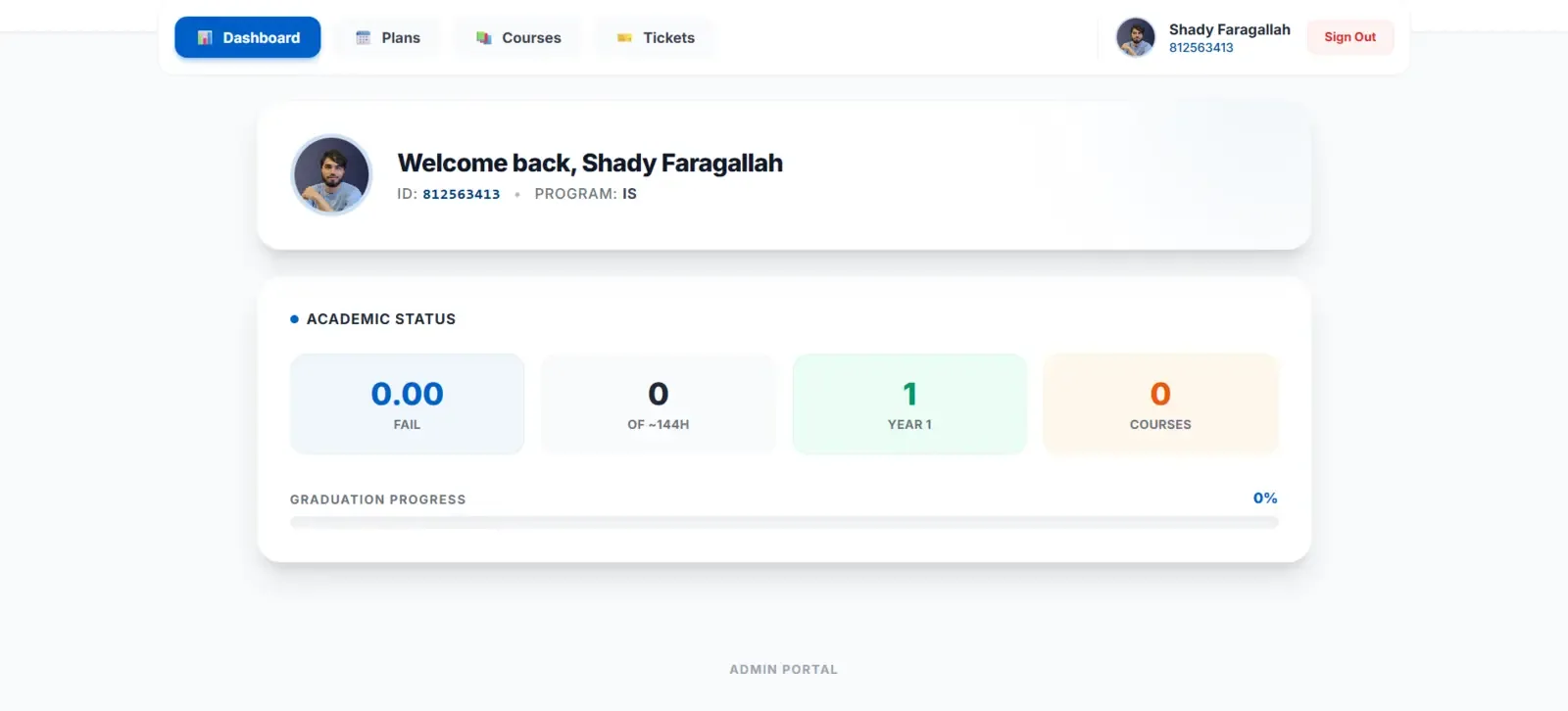 لوحة تقدم الطالب نحو التخرج